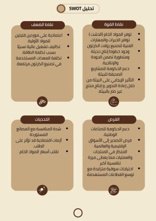 دراسة جدوى مشروع منتجات ورقية (2)