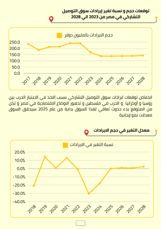 دراسة جدوى مشروع نقل تشاركي (2)