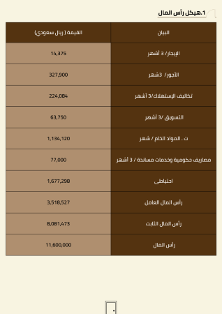 دراسة جدوى مصنع أبواب WPC