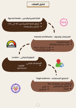 دراسة جدوى مصنع عصائر (3)