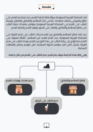 دراسة جدوى مصنع فحم (1)