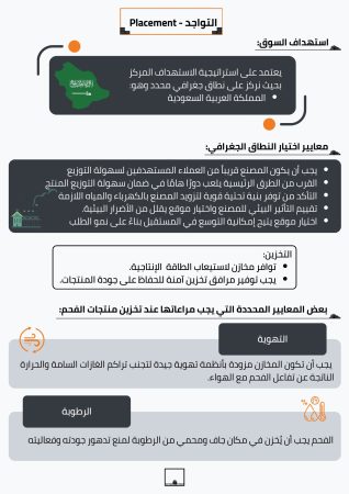 دراسة جدوى مصنع فحم (3)