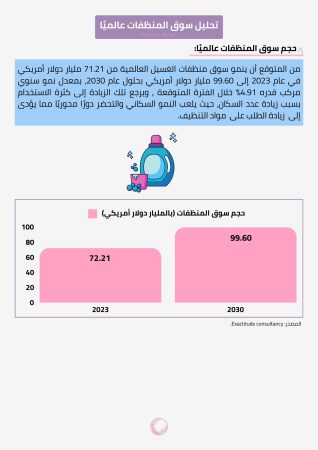 دراسة جدوى مصنع منظفات صناعية (3)