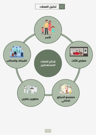 دراسة جدوى مصنع موبيليا (1)