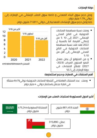 دراسة جدوى مصنع هياكل معدنية (2)