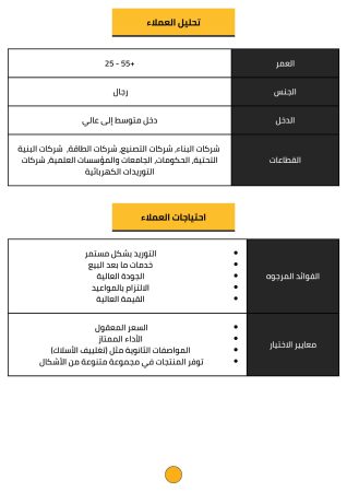 دراسة جدوى مصنع هياكل معدنية (3)