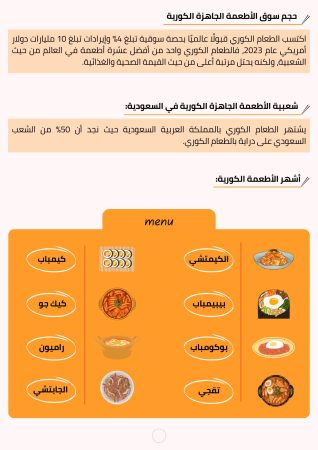 دراسة جدوى مطعم نودلز (1)