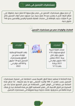 دراسة جدوى منتجات تجميل (2)