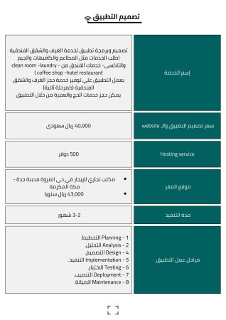 دراسة جدوى موقع حجوزات فنادق (4)