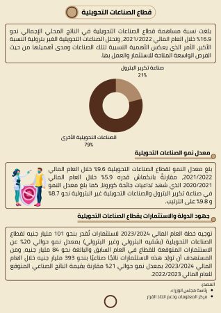 دراسة جدوى ورق كرافت (1)