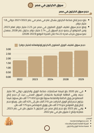 دراسة جدوى ورق كرافت (2)