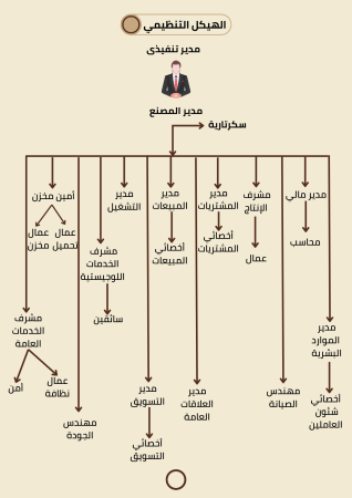 دراسة جدوى ورق كرافت (3)