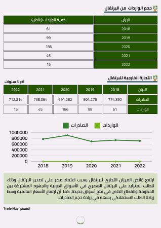 دراسة سوق الموالح في مصر