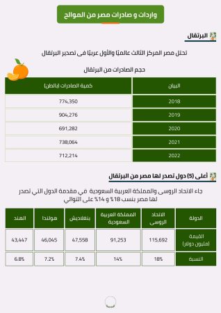 دراسة سوق الموالح في مصر