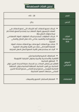 دراسة جدوي مصنع مواد لاصقة