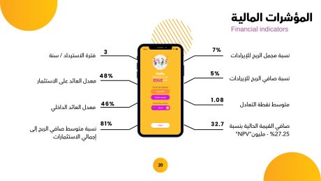 عرض استثمارى أبلكيشن خدمات وسلع تعليمية (3)