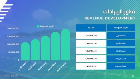 عرض استثماري مصنع ألواح طاقة شمسية 