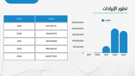 مالية عرض استثمارى شركة صيانة