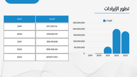 مالية عرض استثمارى شركة صيانة