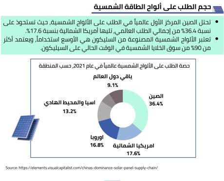 عرض استثماري مصنع ألواح الطاقة الشمسية