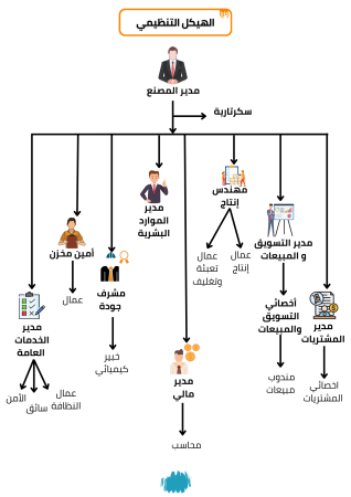 دراسة جدوى مصنع دهان حوائط