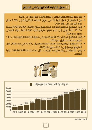 دراسة جدوى متجر إلكترونى فى العراق (1)