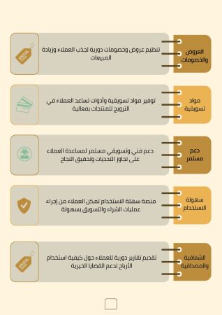 دراسة جدوى متجر إلكترونى فى العراق (2)