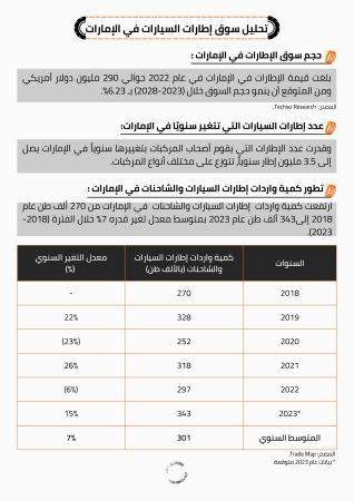 دراسة جدوى مصنع كوتش فى الإمارات (1)