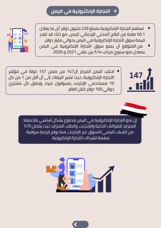 دراسة جدوى موقع تجارة إلكترونية (1)