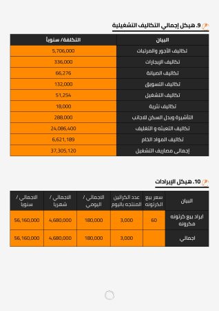 نموذج دراسة الجدوى المالية (1)