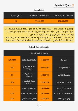 نموذج دراسة الجدوى المالية (2)