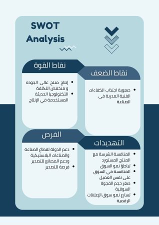 اللافتات الرقمية