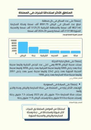 حجم سوق اللافتات الرقمية