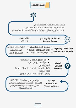 دراسة جدوى الطاقة المتجددة