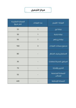 دراسة جدوى مشروع مركز تجميل