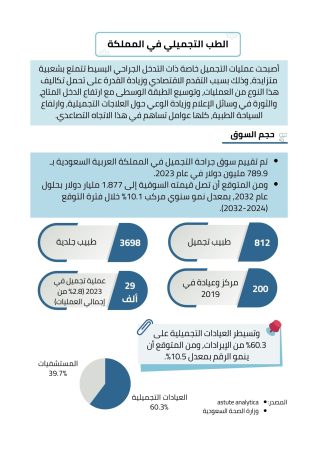 دراسة جدوى مشروع مركز تجميل