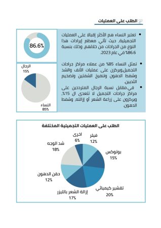 دراسة جدوى مشروع مركز تجميل