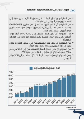 مشروع طائرات بدون طيار 