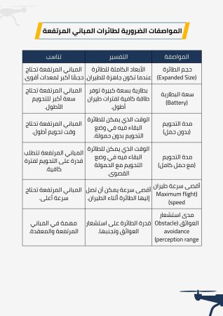 مشروع طائرات بدون طيار