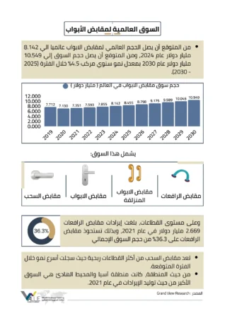 دراسة جدوى مصنع مقابض