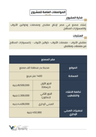 الخطة فنية لمصنع مقابض