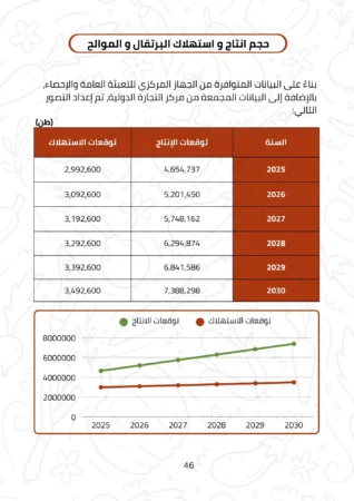 دراسة-جدوى-محطة-تصدير-برتقا