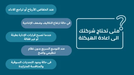 اعادة الهيكلة