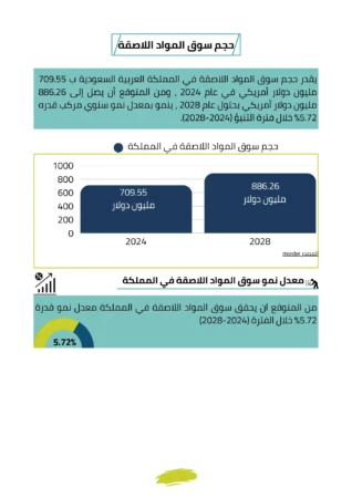دراسة جدوى مصنع غراء