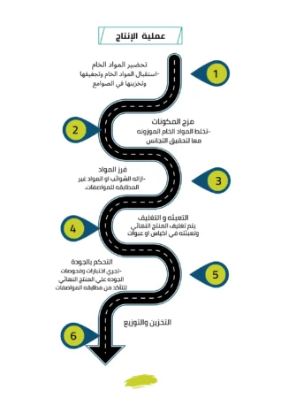 دراسة جدوى مصنع غراء
