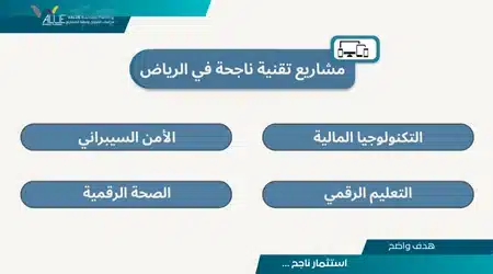 مشاريع مربحة في الرياض