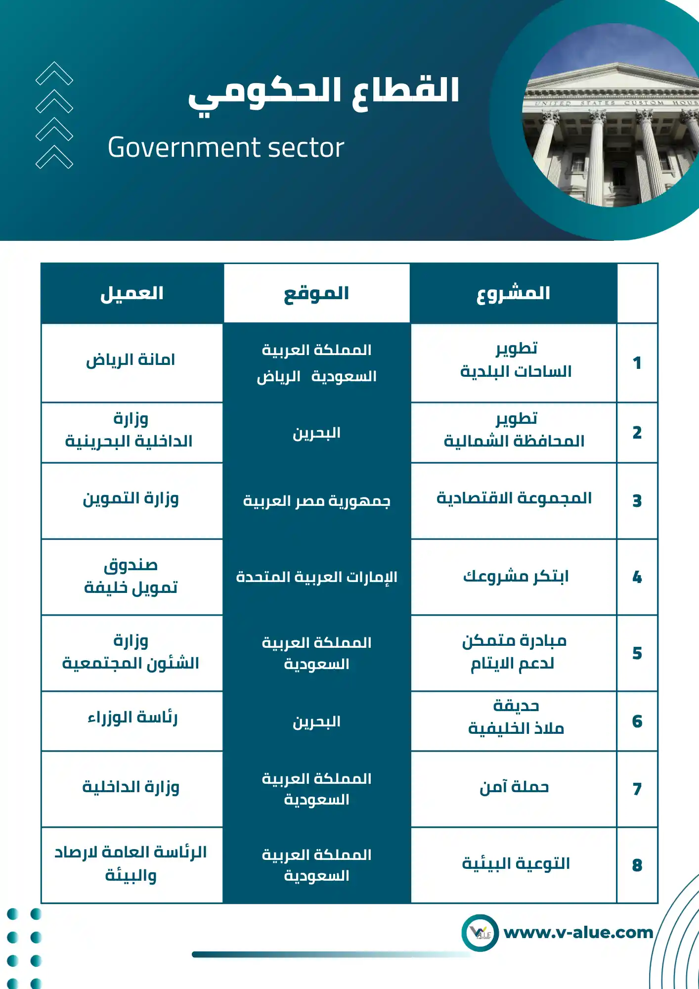 سابقة اعمال فاليو (1)