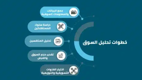 دراسة جدوى مشروع مصنع ملابس داخلية رجالى