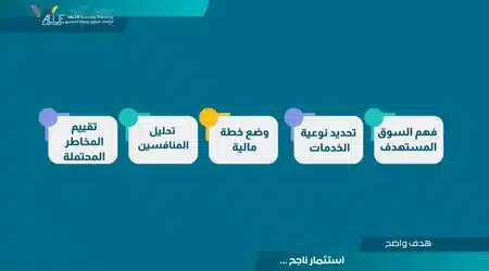دراسة جدوى مجمع عيادات طبية