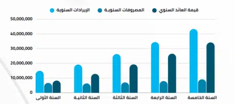 مشروع المدينة الطبية